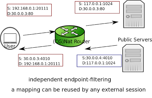 ../../../_images/filtering-indep.png