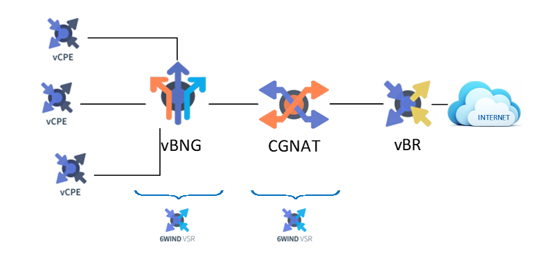 ../_images/bng-cgnat-2VMs.png