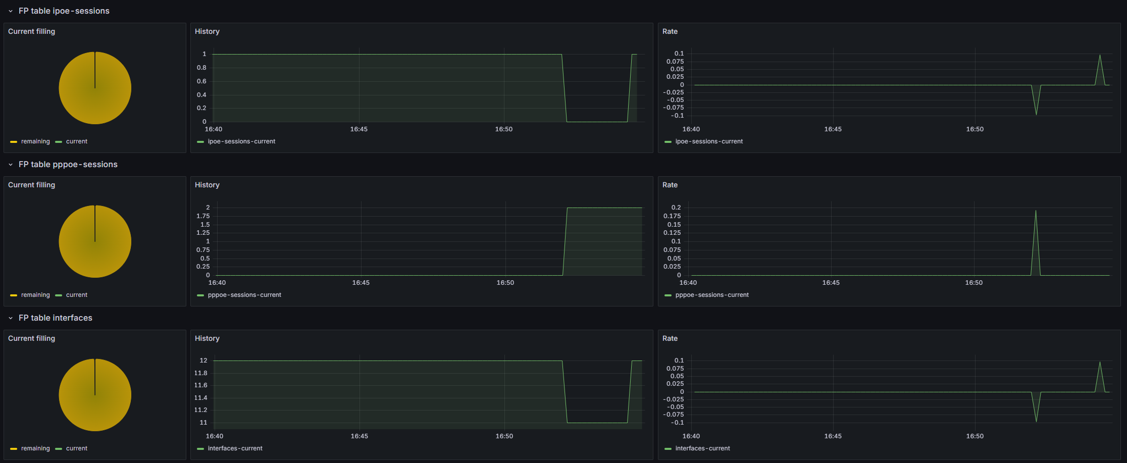 ../_images/grafana_bng-tables-filling-new.png