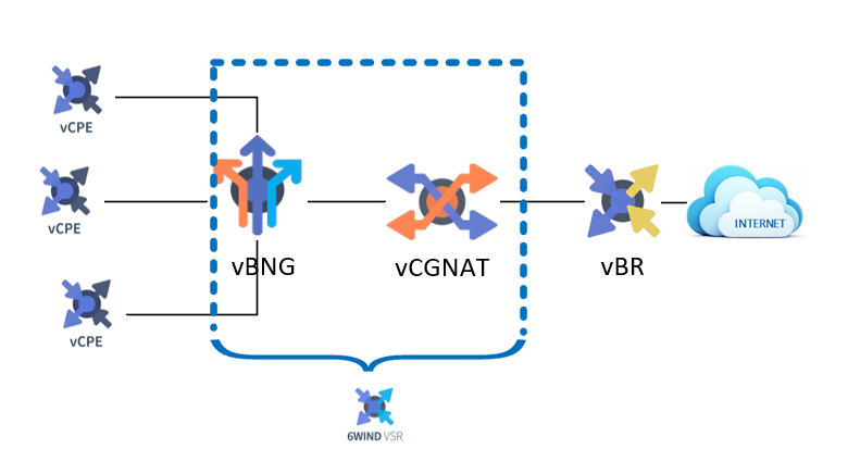 ../_images/topology-bng-cgnat.png