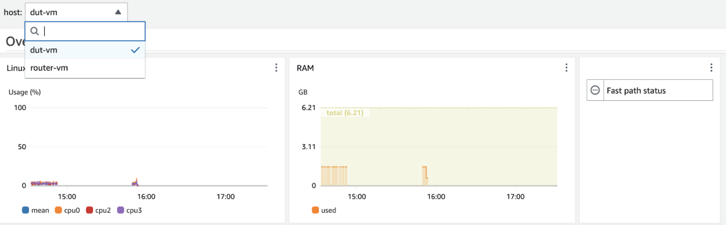 ../../../_images/kpi-cloudwatch-dashboard.png