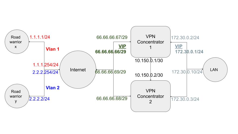 ../_images/deployment-setup.jpg