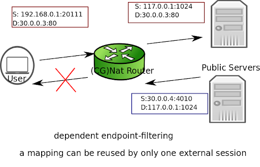 ../../../_images/filtering-dep.png